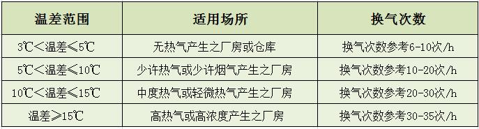5型開敞式通風天窗