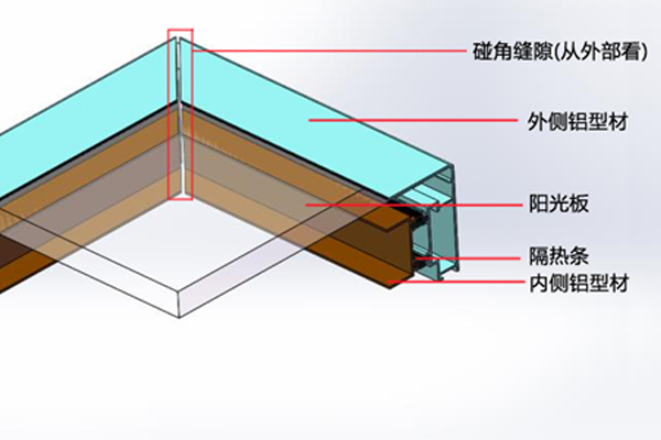 膠狀物質(zhì)粘接電動采光排煙天窗結構示意圖